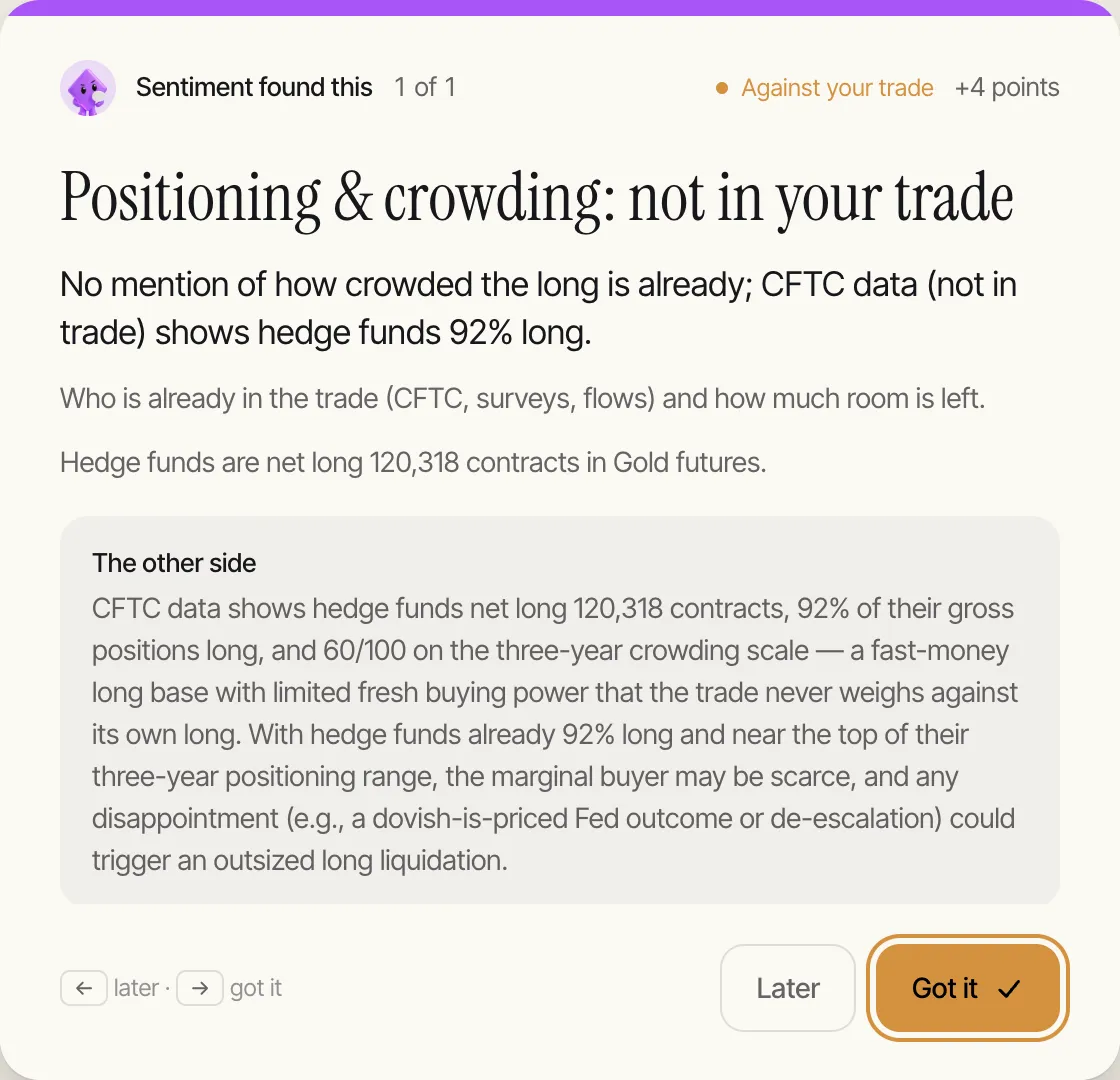 The next card, from Sentiment: Positioning and crowding, not in your trade. Hedge funds 92% long, 120,318 contracts net long. Worth 4 points.